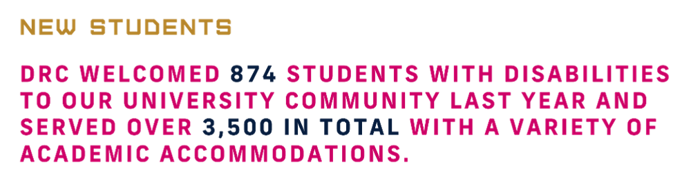 New Students: DRC welcomed 874 students with disabilities to our university community last year and served over 3,500 in total with a variety of academic accommodations.