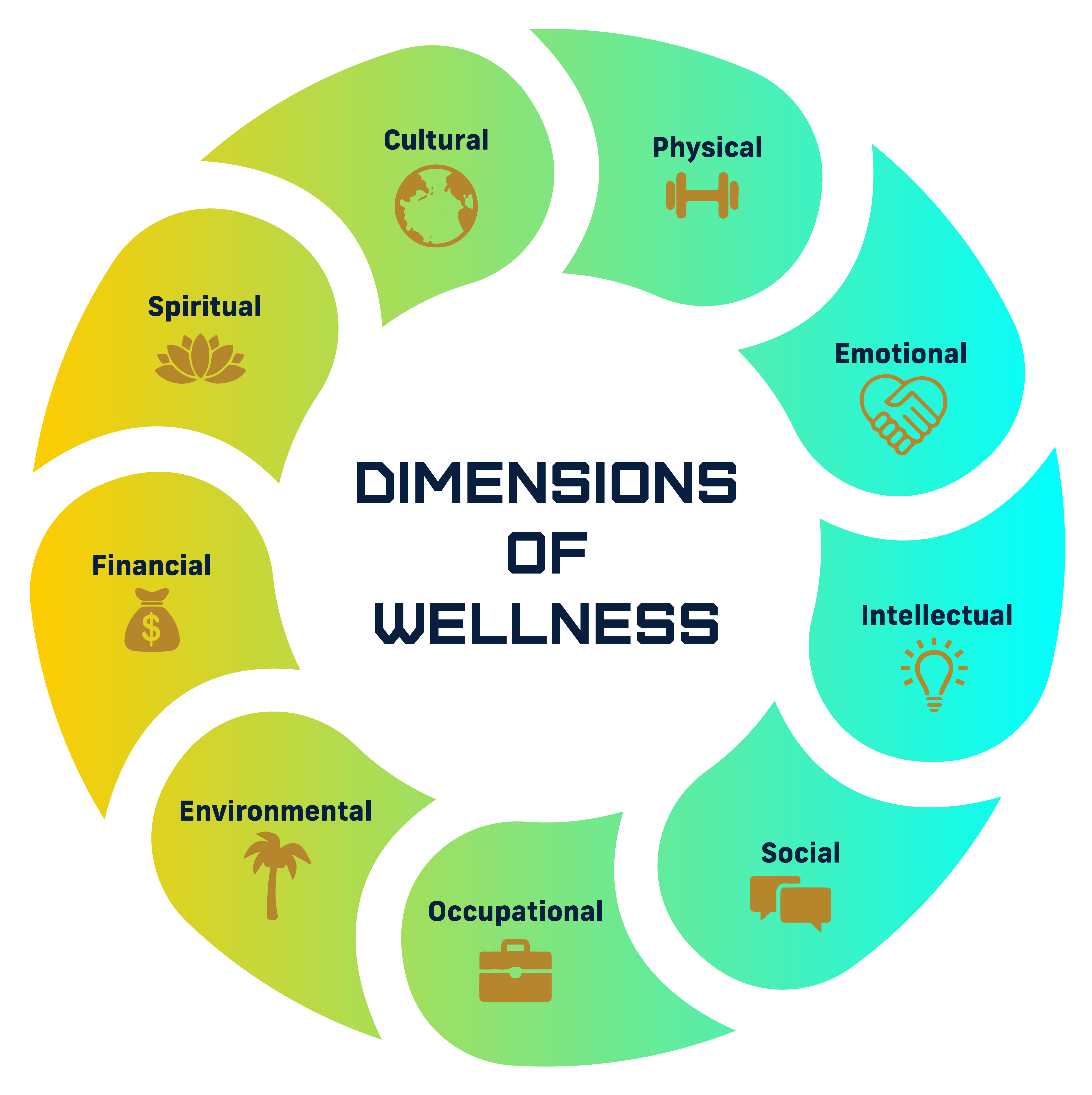 dimensions of wellness